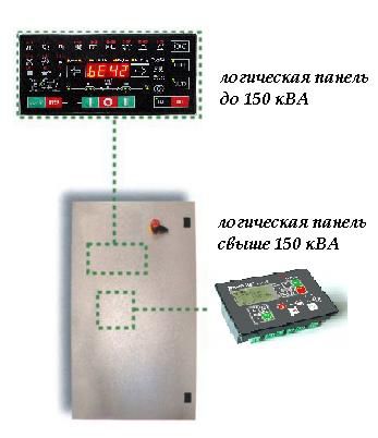 Блок резервной автоматики - AUT 550 KVA